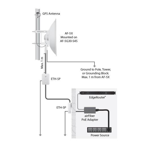 UBNT AF-5G30-S4 Ubnt Ubiquiti AF-5G30-S45 airFiberDISH 5G30 S45 DISH Anten ürün görseli 3 - wifidepo