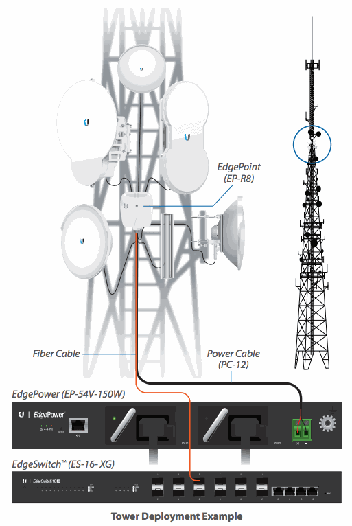 UBNT WFUBEP-54V-150W-EU UBNT EdgePower EP‑54V‑150W Endüstriyel DC Güç Kaynağı ürün görseli 6 - wifidepo