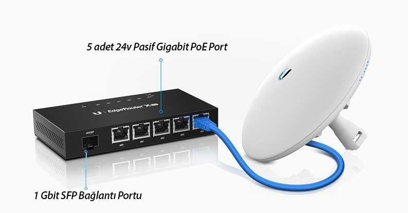 UBNT WFUBER-X-SFP-EU UBNT ER‑X‑SFP - UBNT EdgeRouter X SFP 6 Port Gigabit Firewall Router ürün görseli 4 - wifidepo